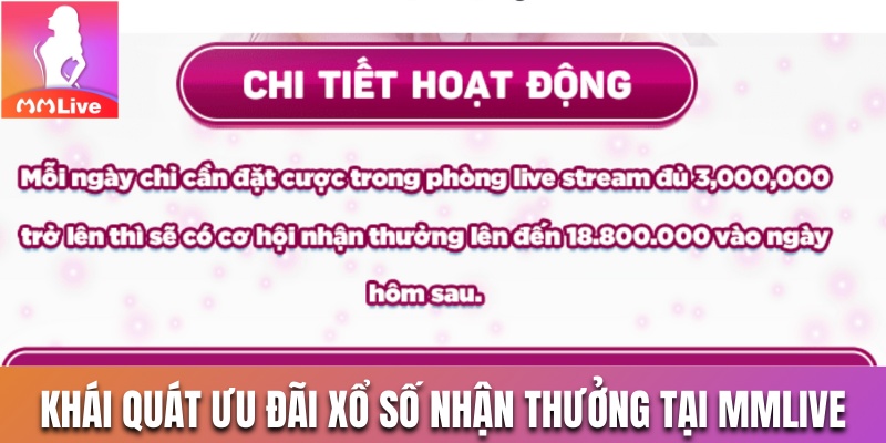 Khái quát chương trình xổ số nhận thưởng tại MMLive